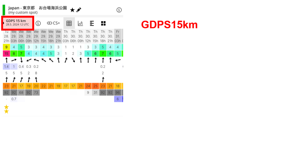 ウインドグルの予報モデルの選択GDPS15km