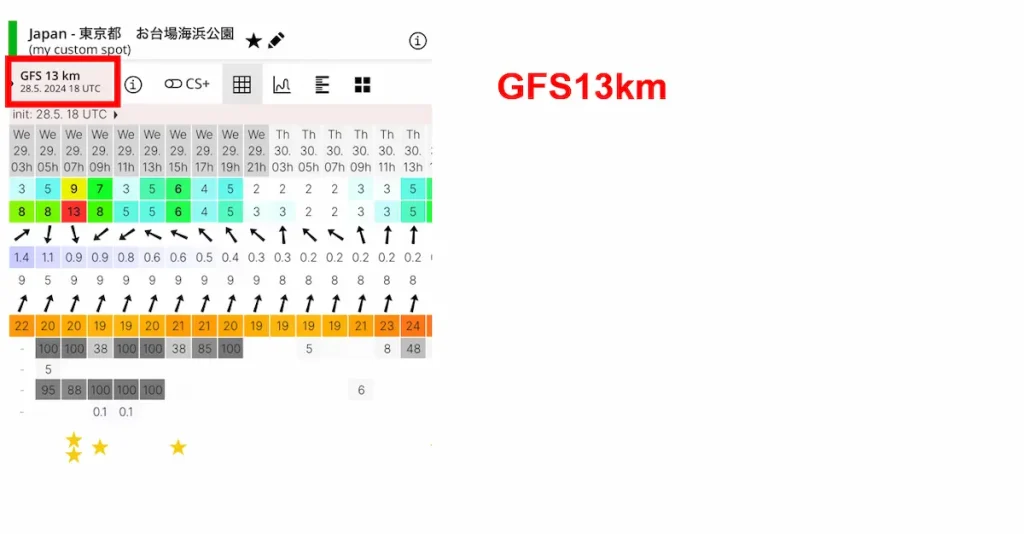 ウインドグルの予報モデルの選択GPS13km