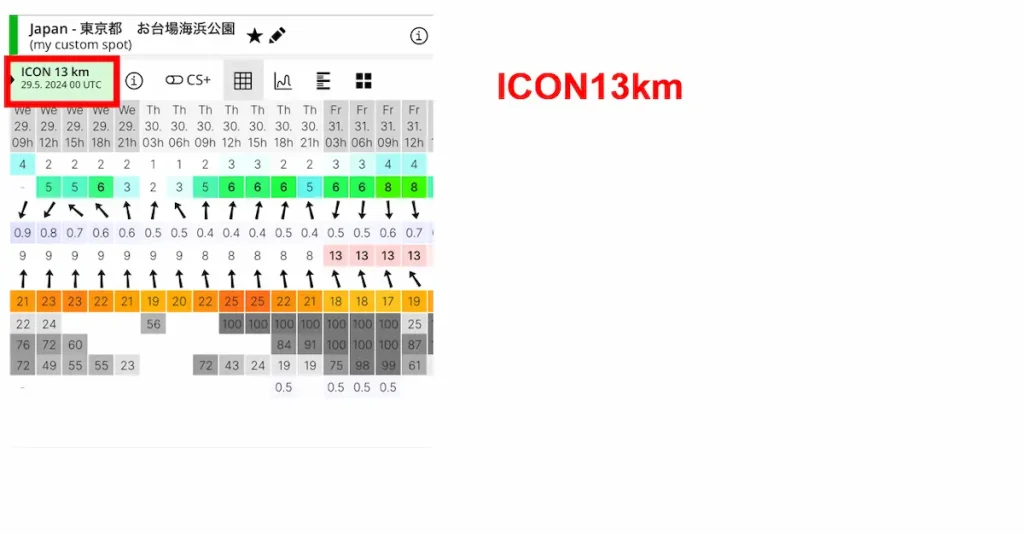ウインドグルの予報モデルの選択ICON13km