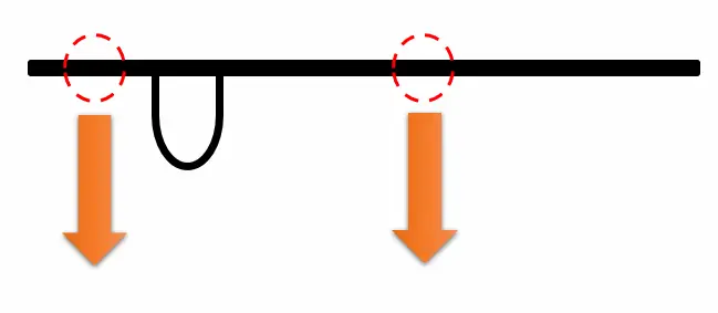 ブームを上から下に押さえ付ける